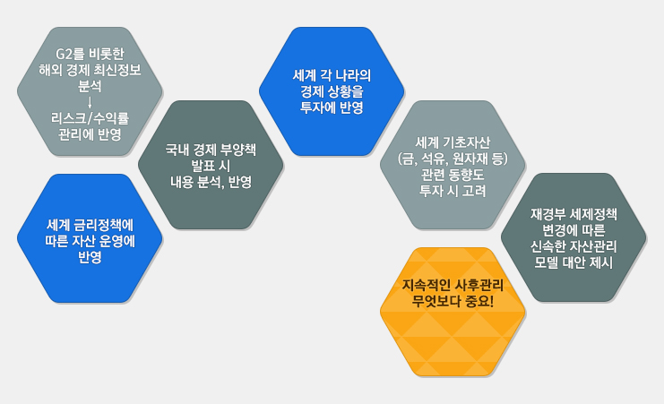 투자 관련 최신 정보 제공 및 상담 과정 내용